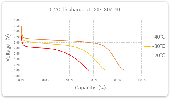 lifepo4-batteries-12v-discharge-chart